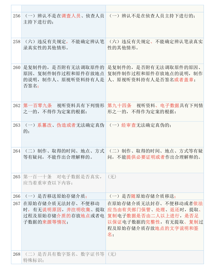 新澳2024正版资料免费公开_结论释义解释落实_网页版v057.970