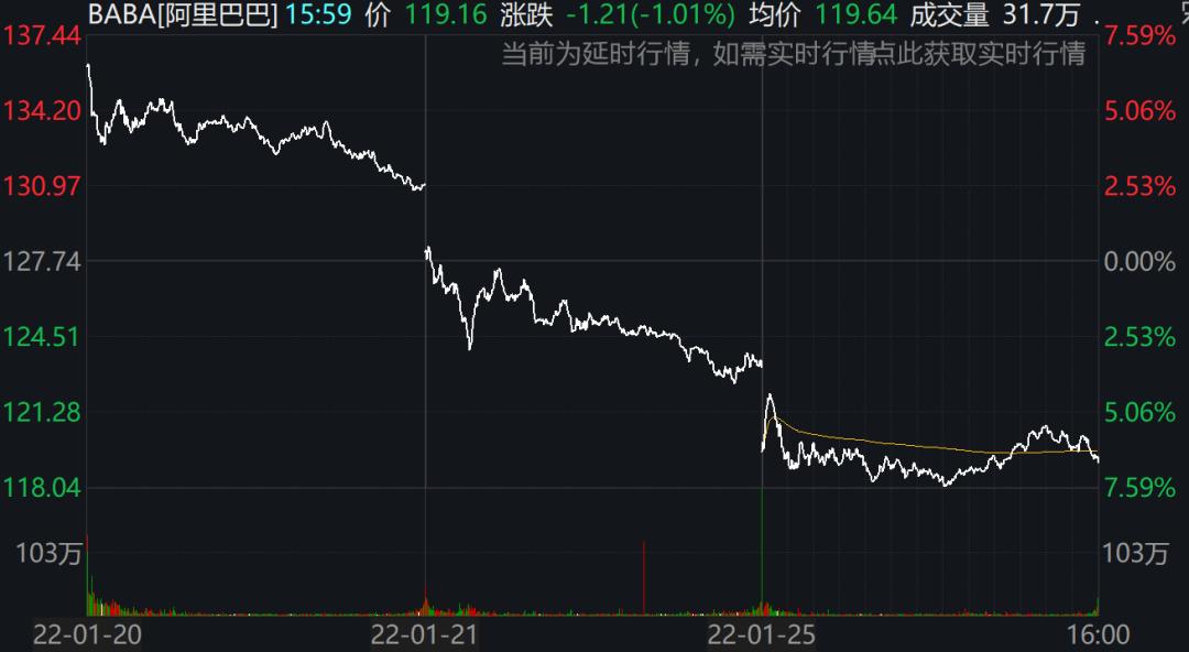 新能源车股走低 小鹏汽车跌超6%