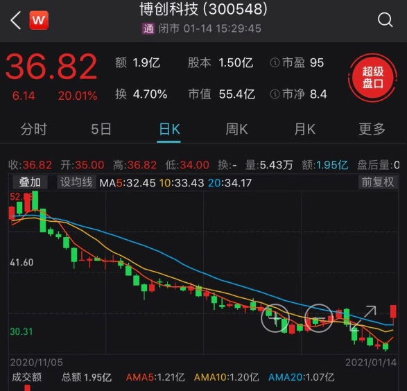 中生联合转换6.74亿股内资股为H股