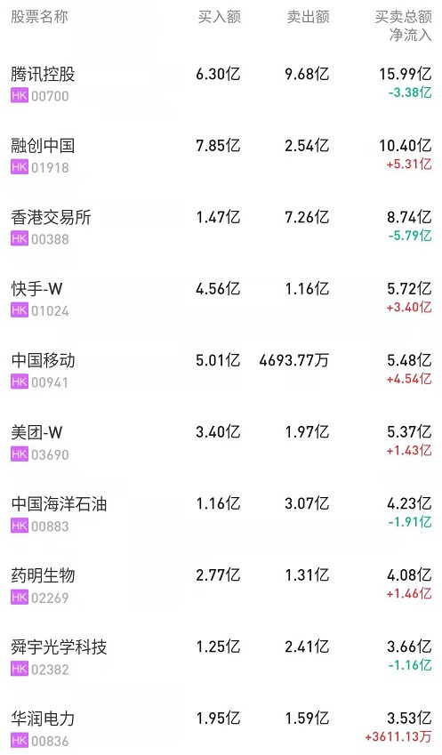 协鑫科技完成配售15.6亿股 净筹约15.3亿港元