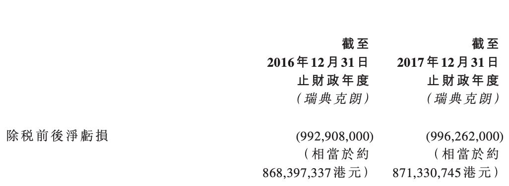 人人乐年底前甩卖资产“保壳” 持续亏损下如何扭转局面？