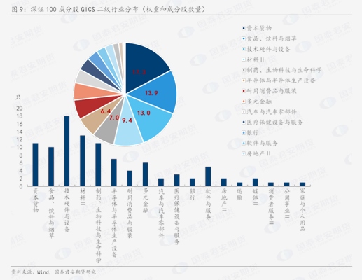 申万宏源策略：耐心等待二月春季行情