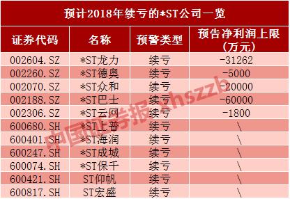 首批上市银行年度业绩出炉！还有这些公司大幅预增