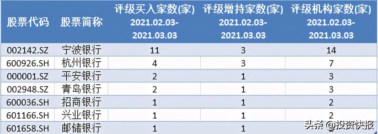 工商银行获中国平安人寿保险股份有限公司增持5952.2万股