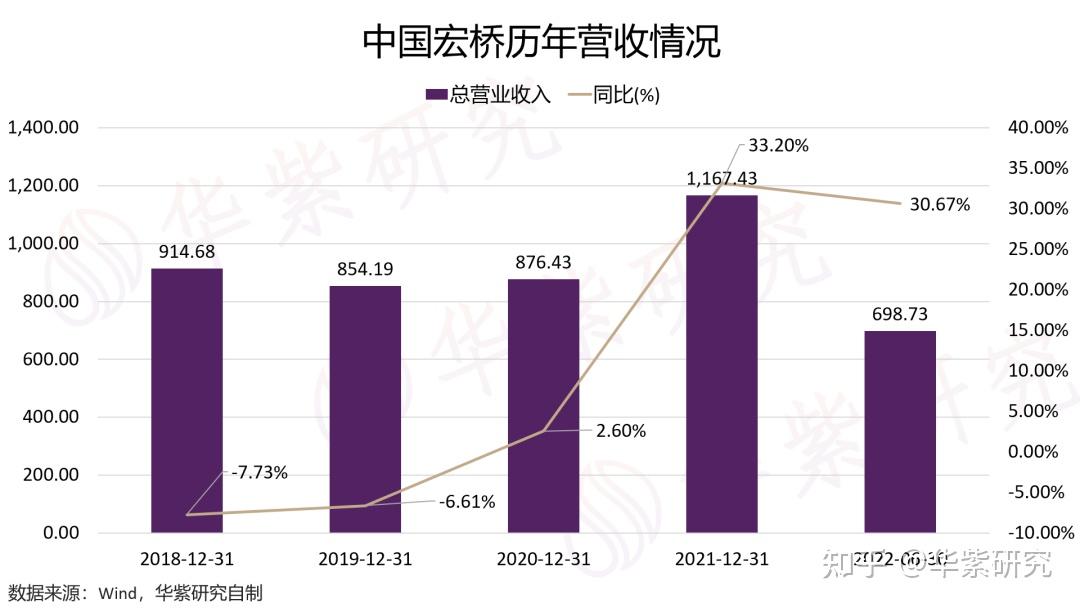 中国宏桥早盘涨超4% 公司净利润有望继续受益铝价上涨