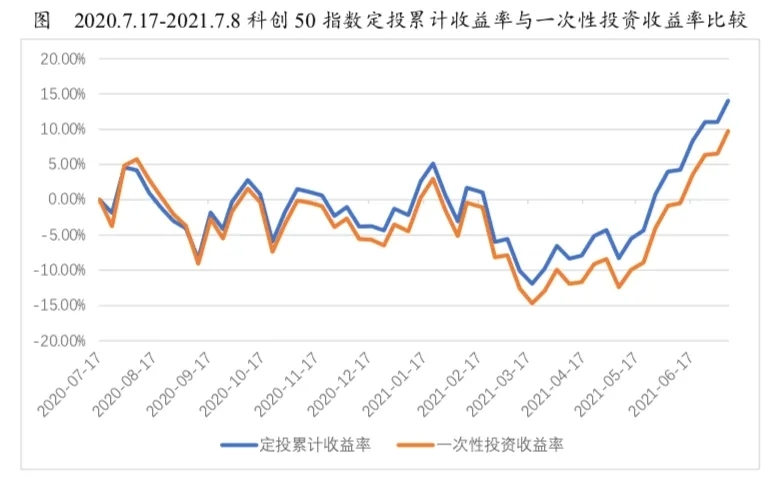 科创50指数吸金能力强劲 富国上证科创板50成份指数基金结募倒计时