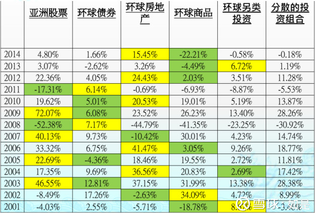 万科与投资者交流中表示 目前无延长债券到期时间的计划