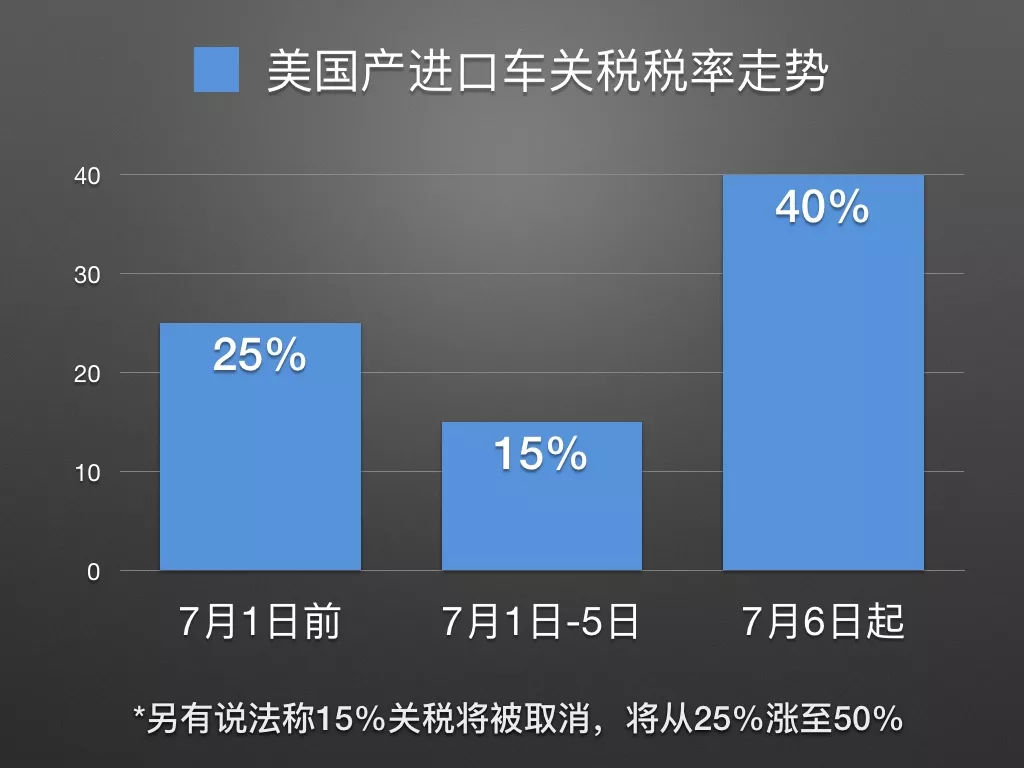 民意调查：一半美国人反对对加拿大进口产品征收25%的关税