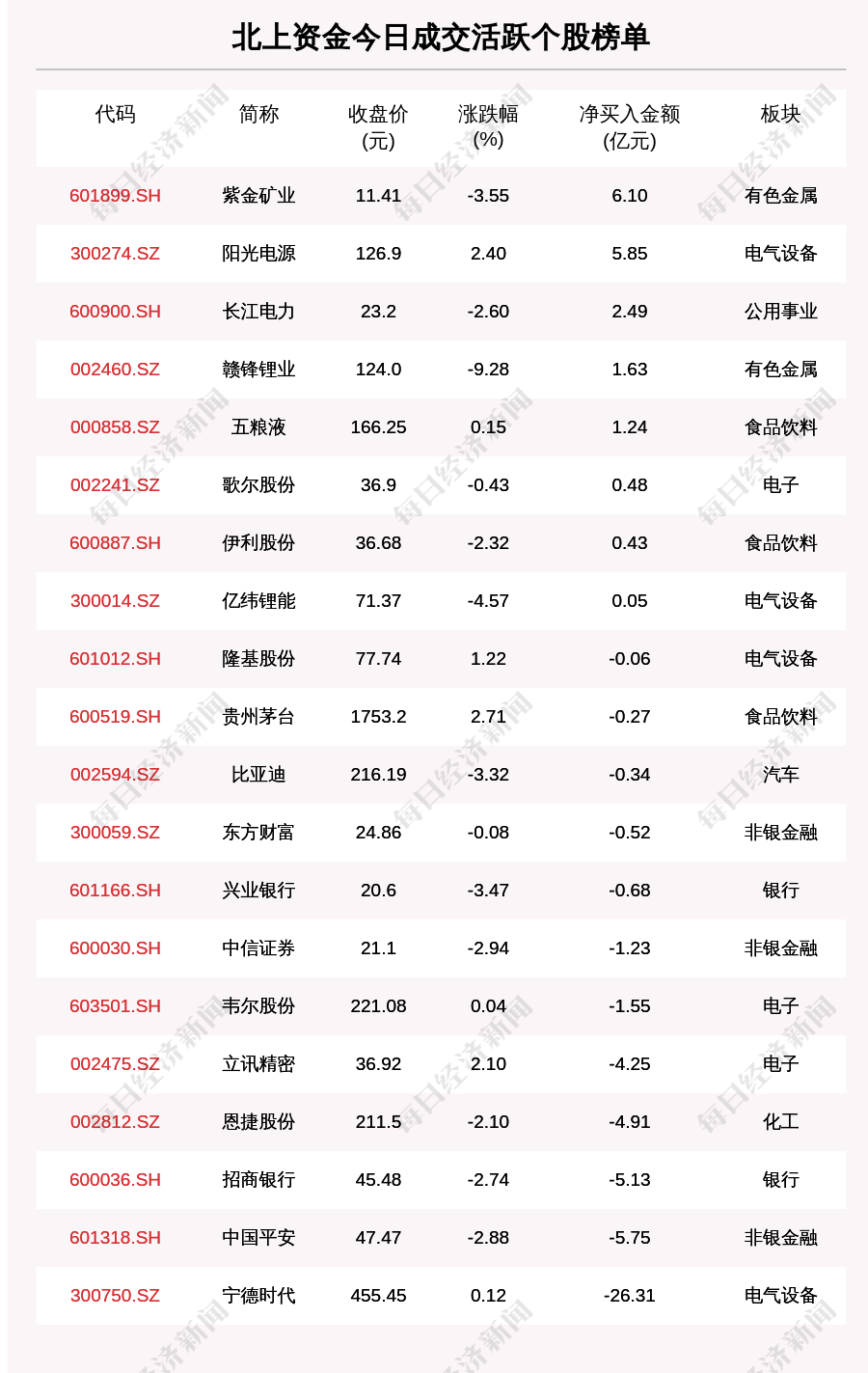 上海黄金交易所：近期市场风险加剧，合理控制仓位，理性投资