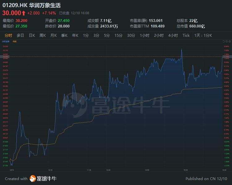 大摩：下调九毛九目标价至2.3港元 评级降至“减持”