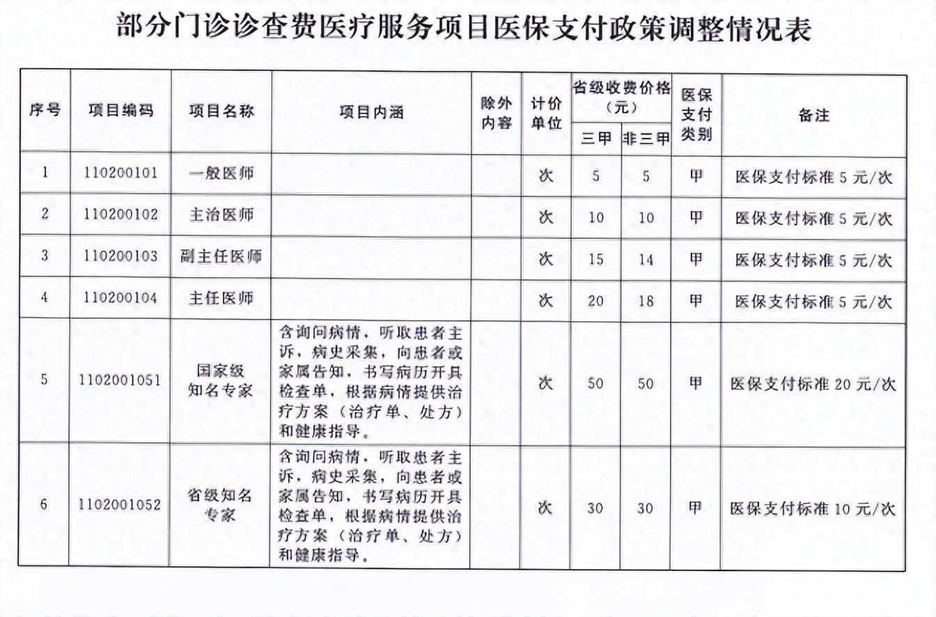 取消门诊预交金，今年3月正式实施