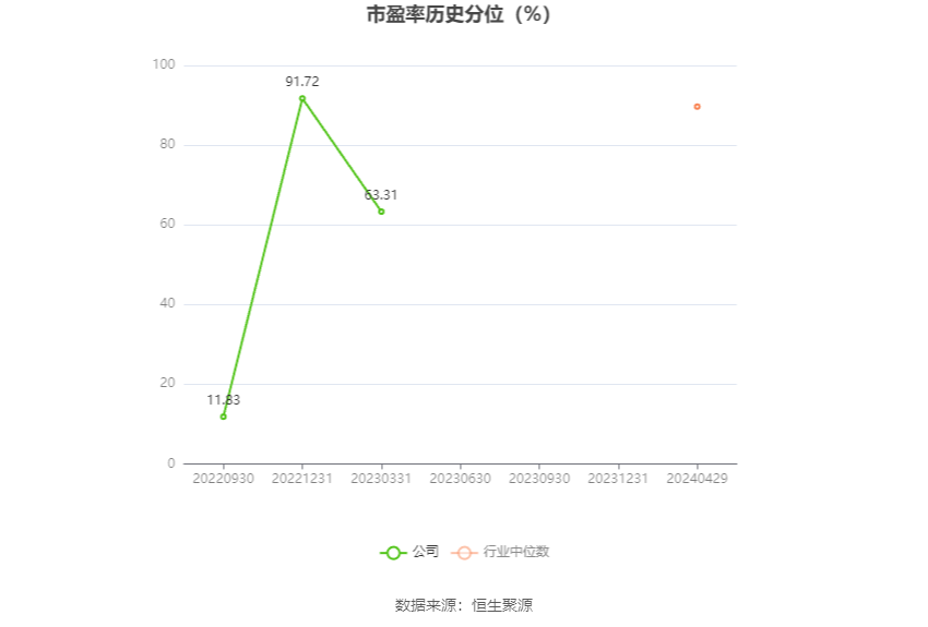 博纳影业2024年预亏近10亿 作品遇冷、成本高企与资金重压